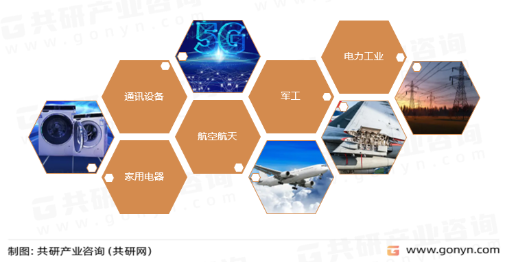 热敏陶瓷主要应用领域