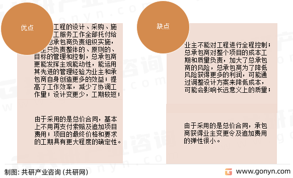 光伏电站EPC模式优缺点