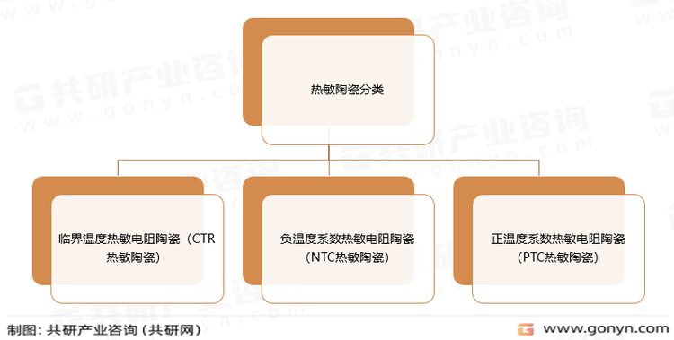 热敏陶瓷分类