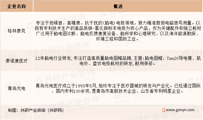 中国脑电图帽主要生产企业