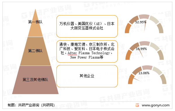 全球半导体射频电源市场集中度