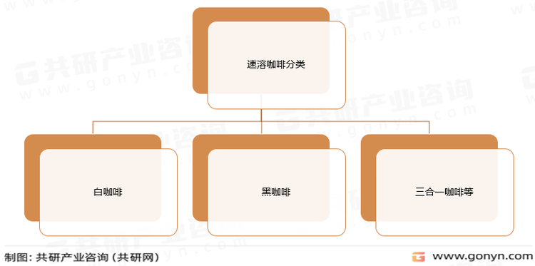 速溶咖啡分类