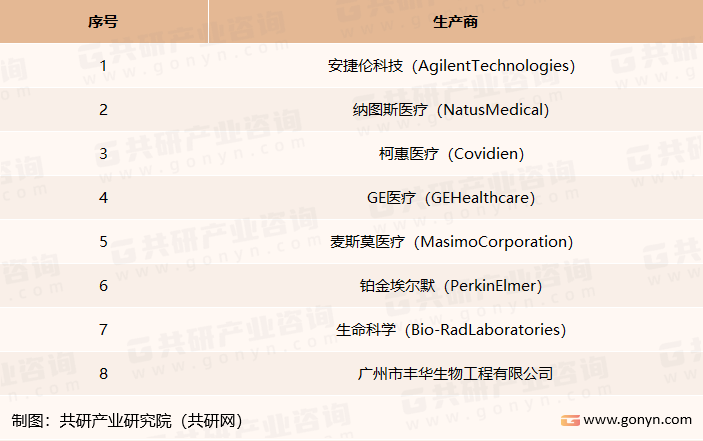 全球新生儿疾病筛查设备及试剂相关生产商