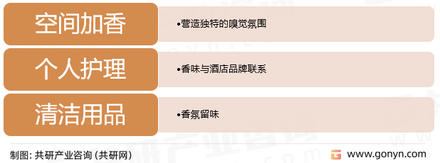 酒店香氛应用