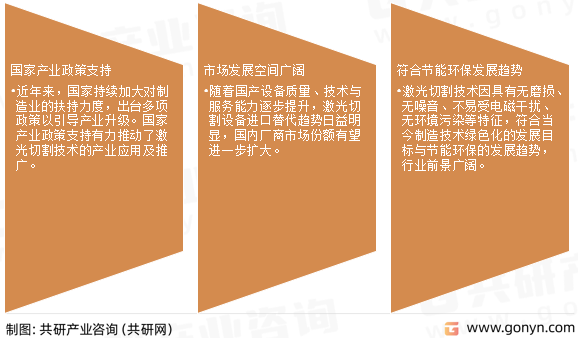 激光切割设备发展趋势