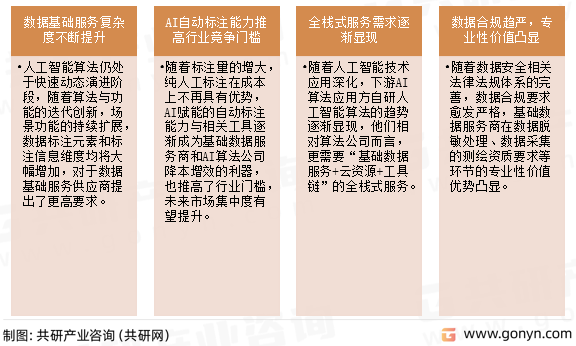 人工智能基础数据服务发展趋势