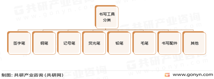 书写工具分类