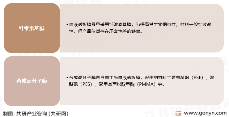 血液透析膜主要产品