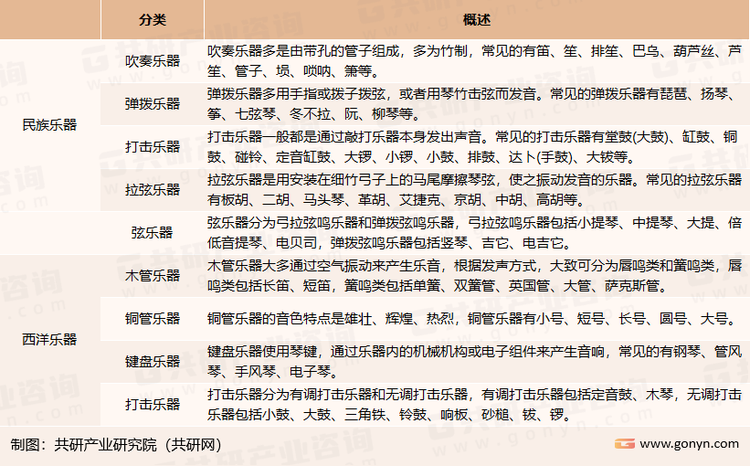 乐器分类