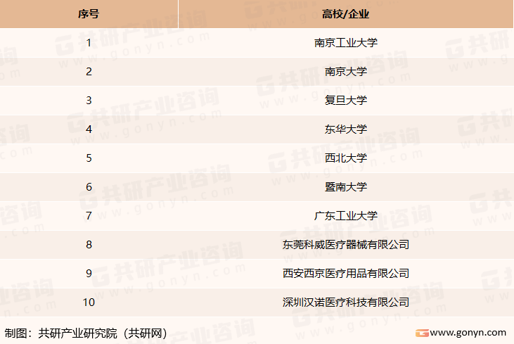 中国ECMO用PMP中空纤维膜研究开发机构