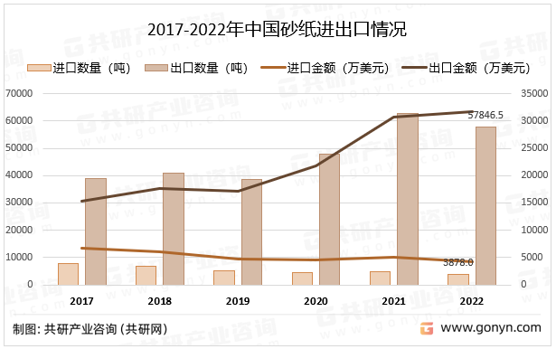 2017-2022ЇɰMr