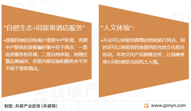 乡村度假精品民宿发展趋势