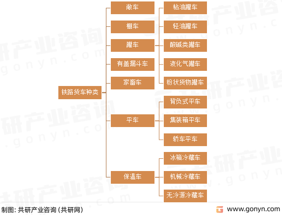 铁路货车种类