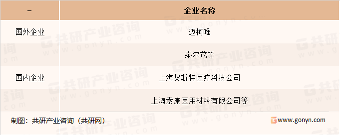 中国人造血管市场竞争格局