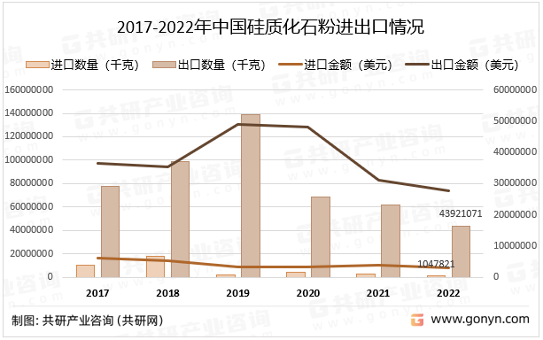 2017-2022Ї|ʯMr