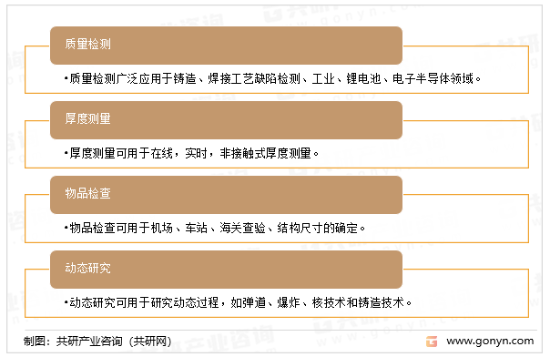 X射线检测技术应用类别