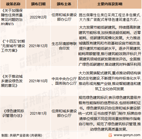 酒店装配式行业政策