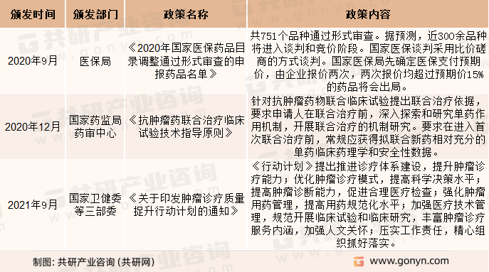 肿瘤治疗相关政策