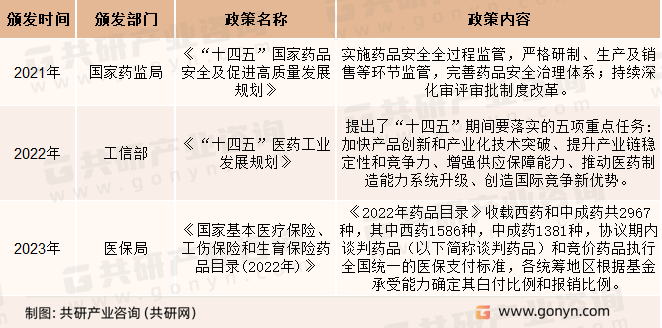 自身免疫疾病药物相关政策