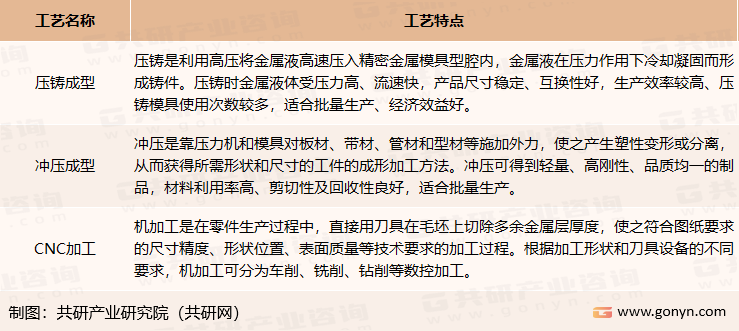 精密结构件制造所采用材料的性能与工艺的特点