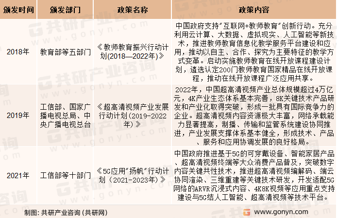 智能视频会议协作相关政策