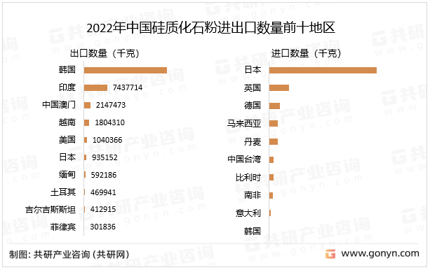 2022Ї|ʯMڔǰʮ؅^