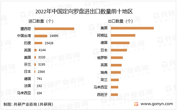 2022Ї_PMڔǰʮ؅^