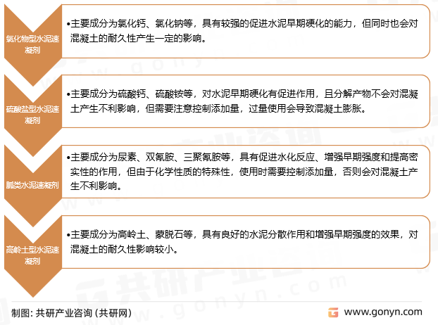 水泥速凝剂分类