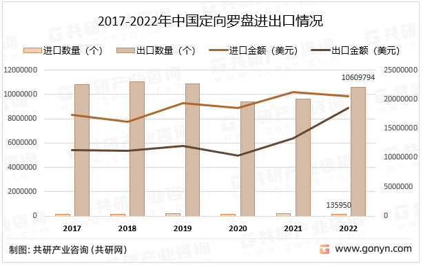 2017-2022Ї_PMr