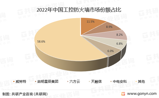 2022ЇطЈ~ռ
