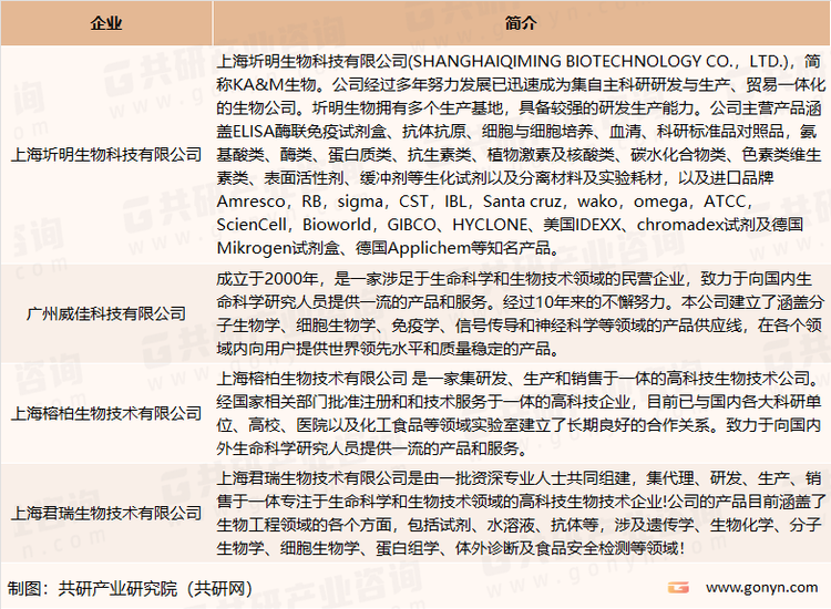 我国神秘果蛋白主要供应商介绍
