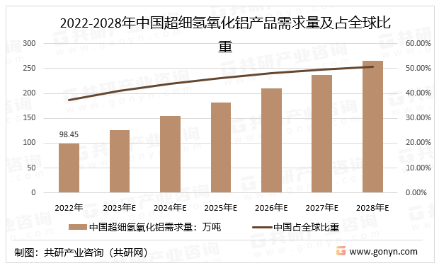 2022-2028ЇXaƷռȫ