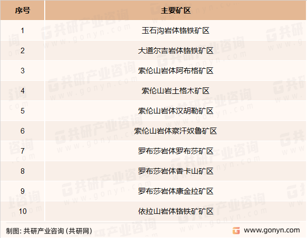 我国铬铁矿主要矿区