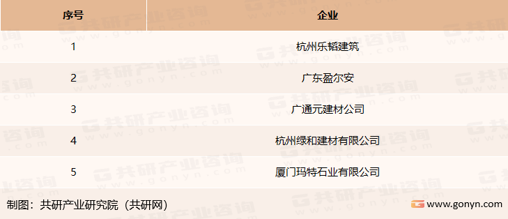 我国超薄石材市场主要参与者