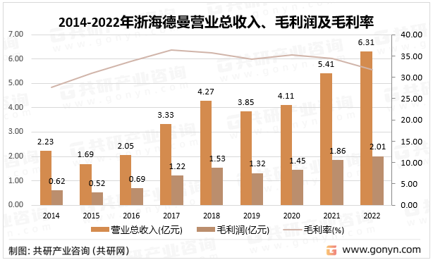 2014-2022㺣IIëëʽyӋ