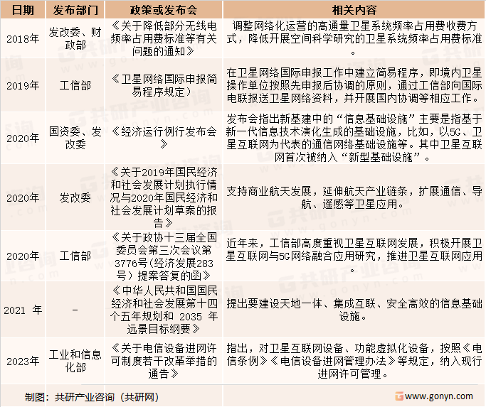 卫星互联网行业相关政策