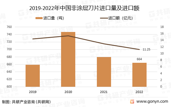 2019-2022ЇͿӵƬMM~