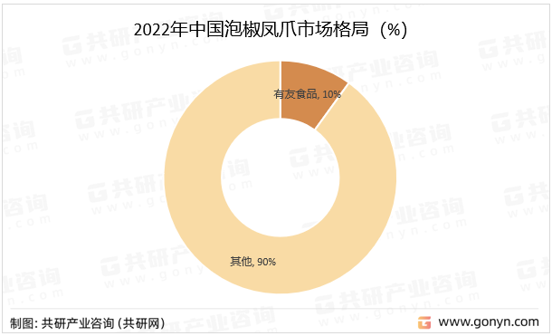 2022年中国泡椒凤爪市场格局