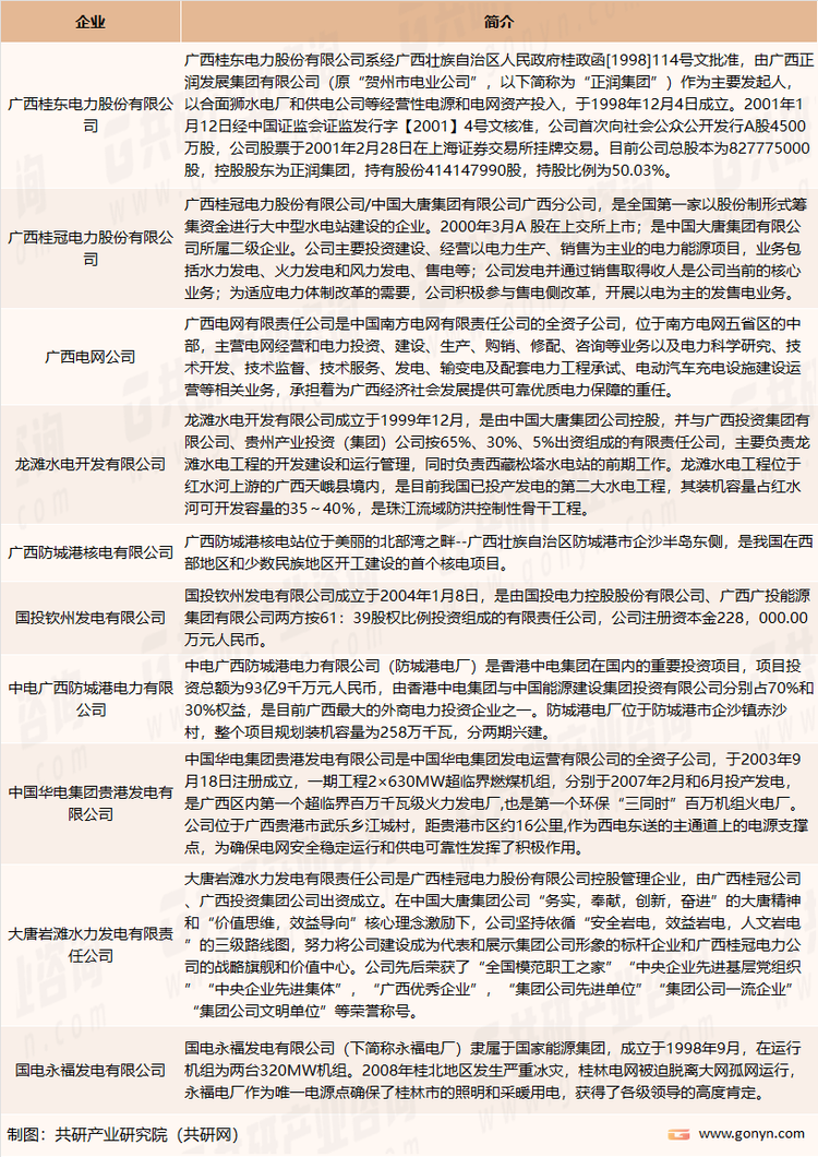 广西壮族自治区电力供应优势企业介绍