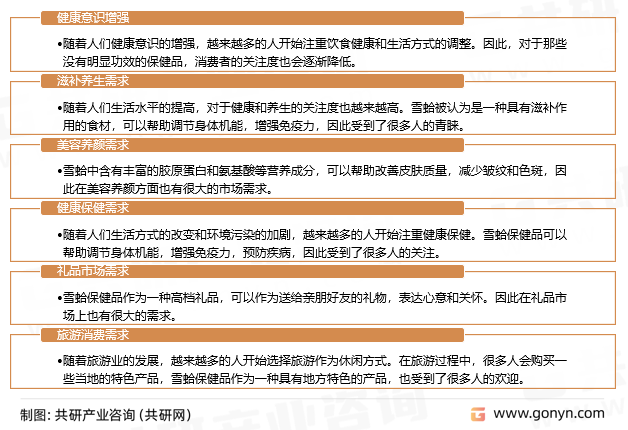 雪蛤保健品发展趋势