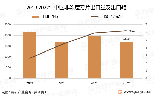 2019-2022ЇͿӵƬ~