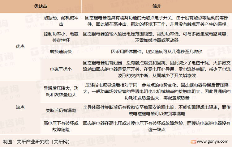 固态继电器优缺点