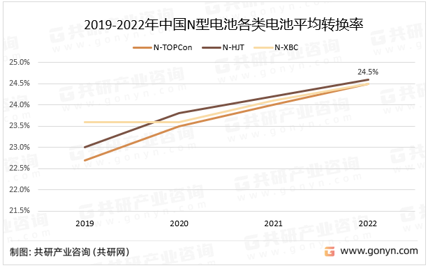 2019-2022ЇN늳ظ늳ƽDQ