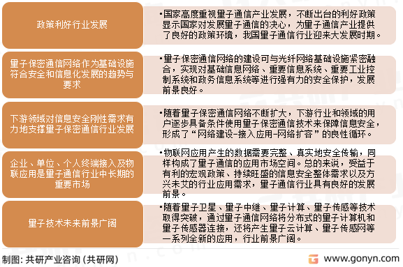 量子通信行业发展前景