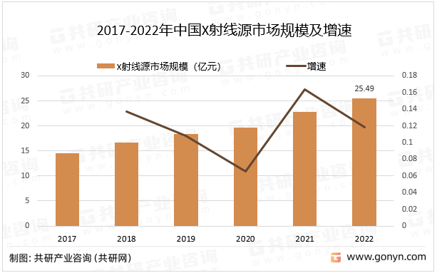 2017-2022ЇX侀ԴЈҎģ