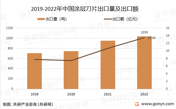 2019-2022ЇͿӵƬ~