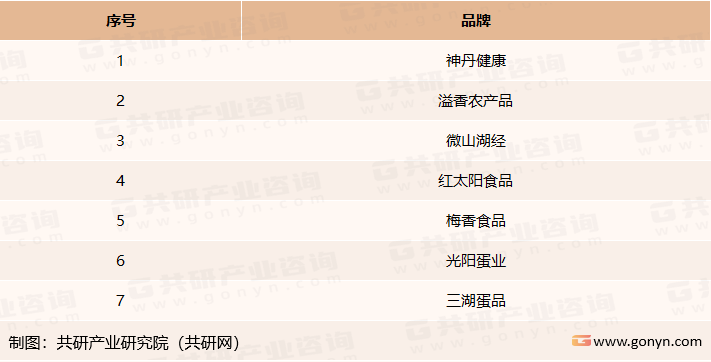 中国皮蛋知名品牌