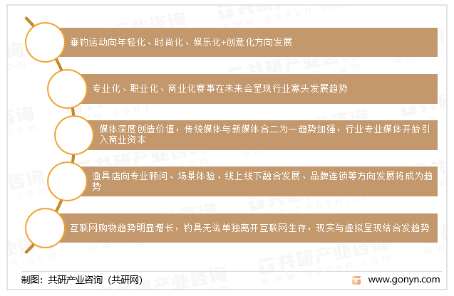 渔具行业发展趋势