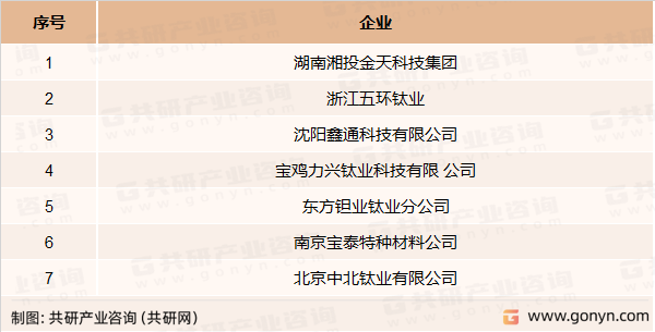 钛锭主要生产企业
