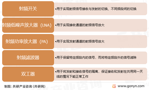 射频前端芯片主要元器件